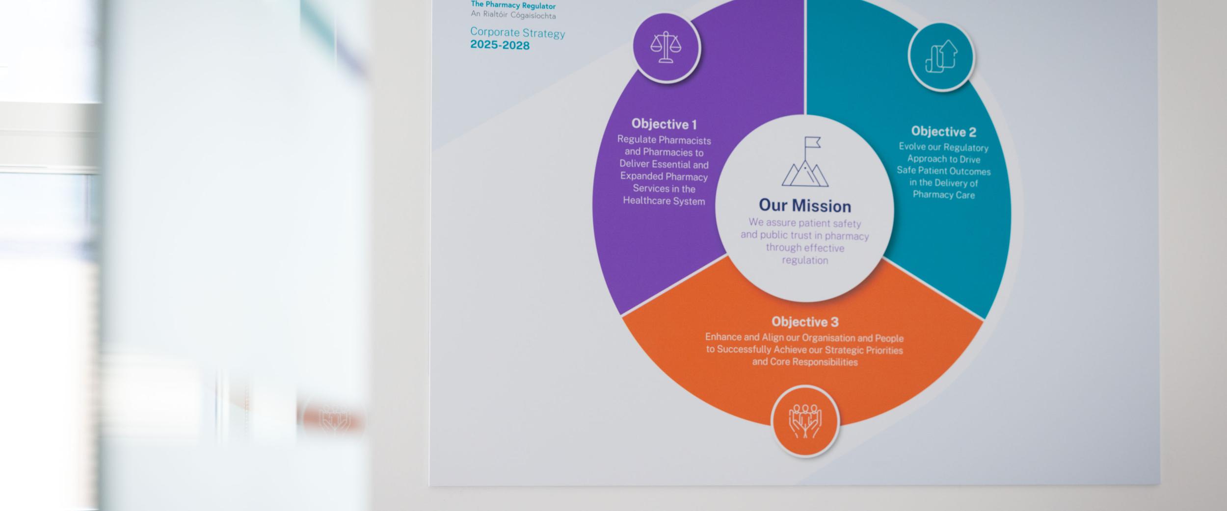 Corporate strategy mission and objectives