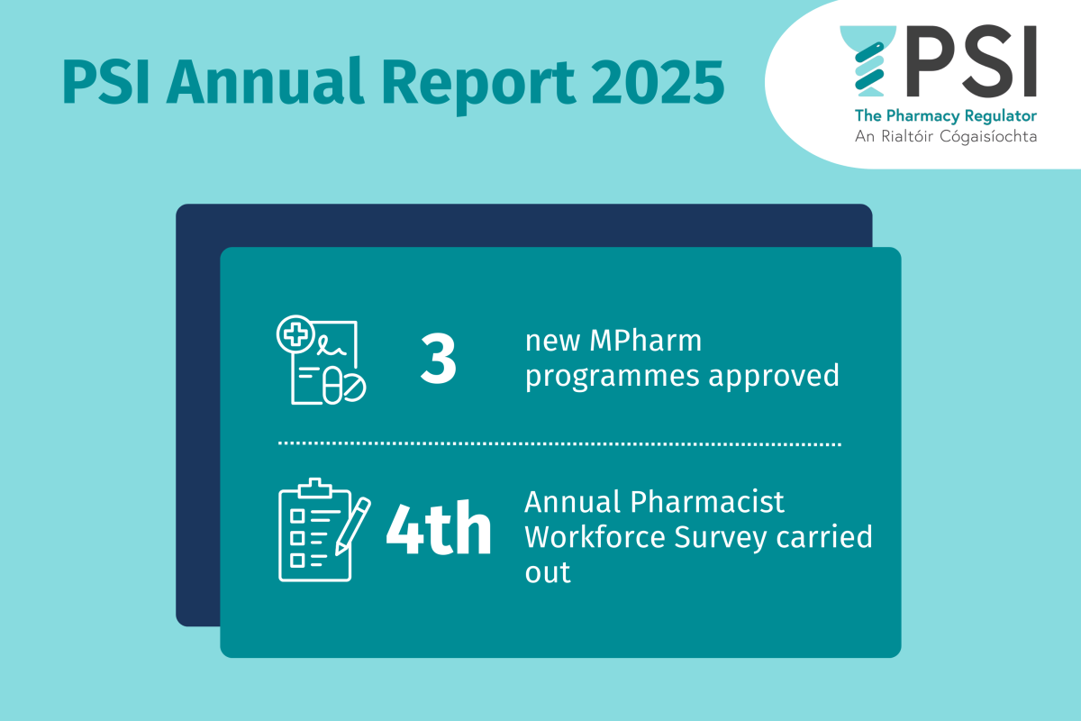 Green tile with data from PSI Annual Report 2025- 3 new MPharm programmes approved and 4th annual pharmacist workforce survey carried out