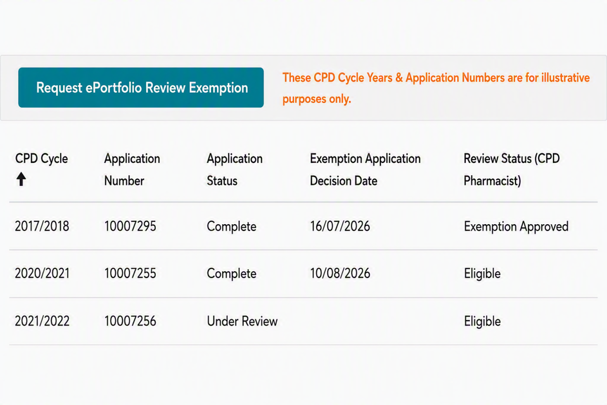 Request ePorfolio Review Extension