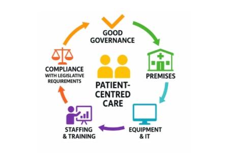 Guiding Principles to Support the Keeping of Records in a Retail Pharmacy Business