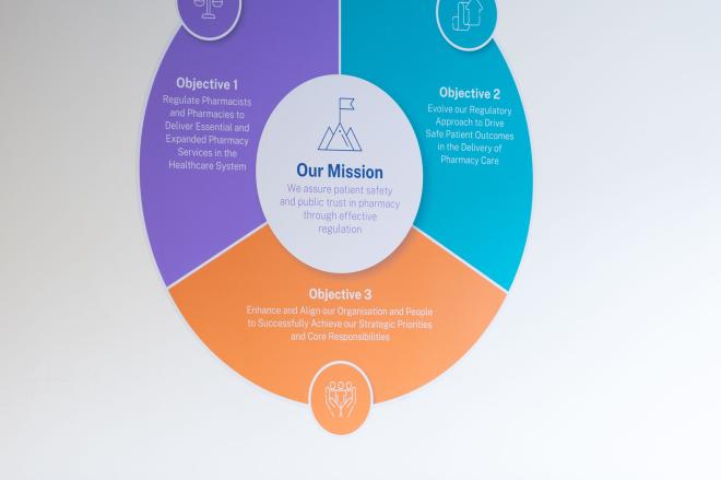 Corporate Strategy wheel 2025