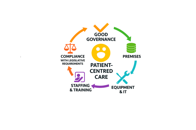 Image of 6 principles of PSI record keeping guidelines