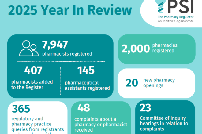 Graphic of some registration and complaint data from PSI Annual Report 2025 in green and white boxes